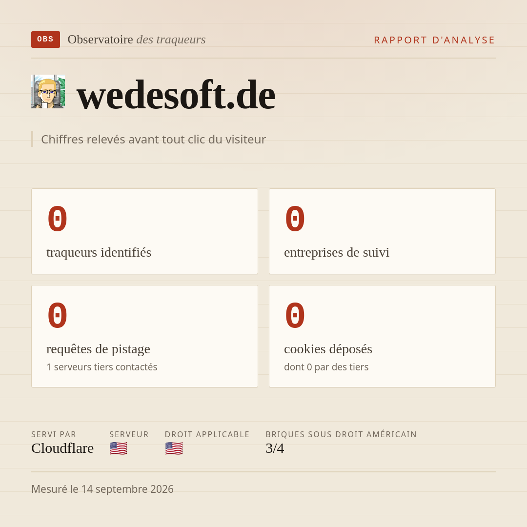 wedesoft.de : 0 traqueurs identifiés, 0 entreprises de suivi, 0 requêtes de pistage. Chiffres relevés avant tout clic du visiteur.