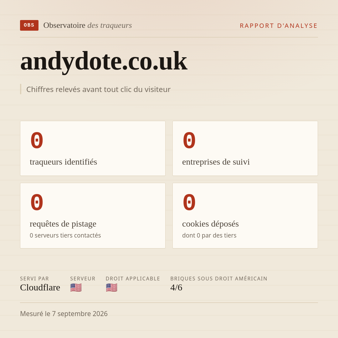 andydote.co.uk : 0 traqueurs identifiés, 0 entreprises de suivi, 0 requêtes de pistage. Chiffres relevés avant tout clic du visiteur.