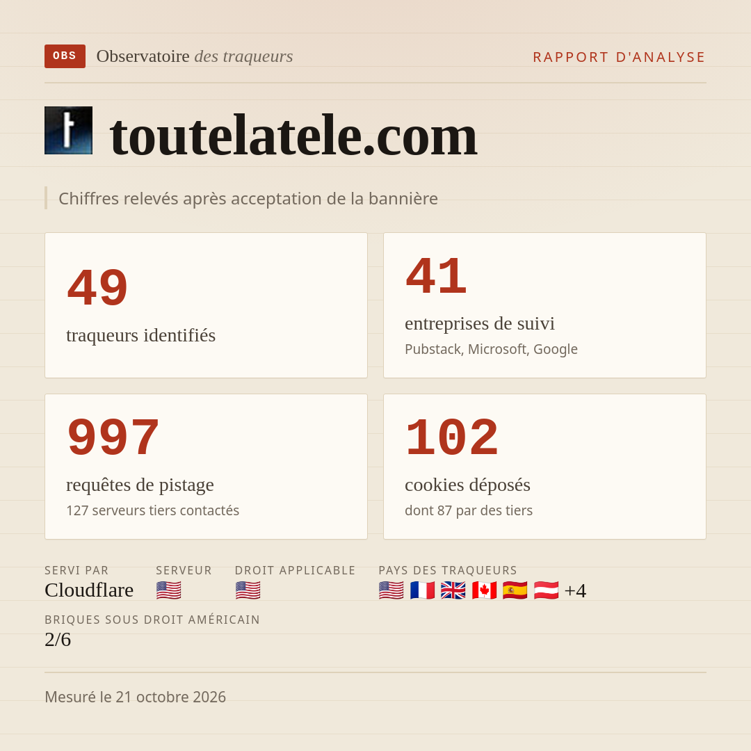 toutelatele.com : 49 traqueurs identifiés, 41 entreprises de suivi, 997 requêtes de pistage. Chiffres relevés après acceptation de la bannière.
