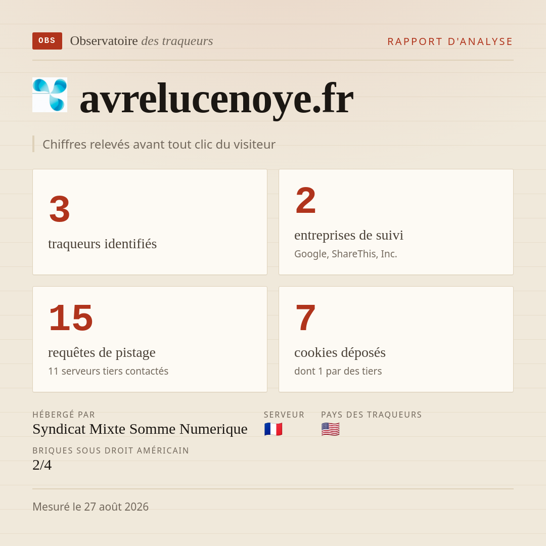 avrelucenoye.fr : 3 traqueurs identifiés, 2 entreprises de suivi, 15 requêtes de pistage. Chiffres relevés avant tout clic du visiteur.