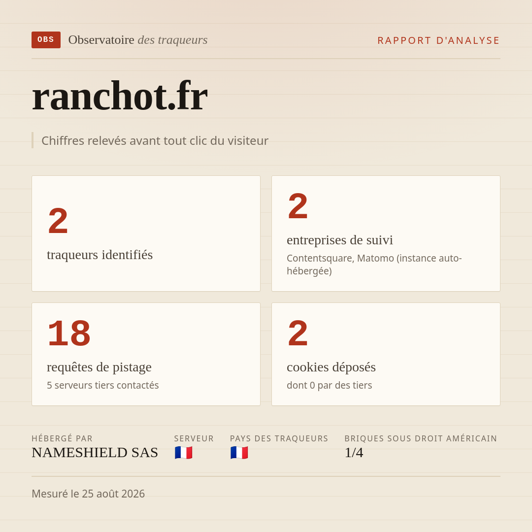 ranchot.fr : 2 traqueurs identifiés, 2 entreprises de suivi, 18 requêtes de pistage. Chiffres relevés avant tout clic du visiteur.
