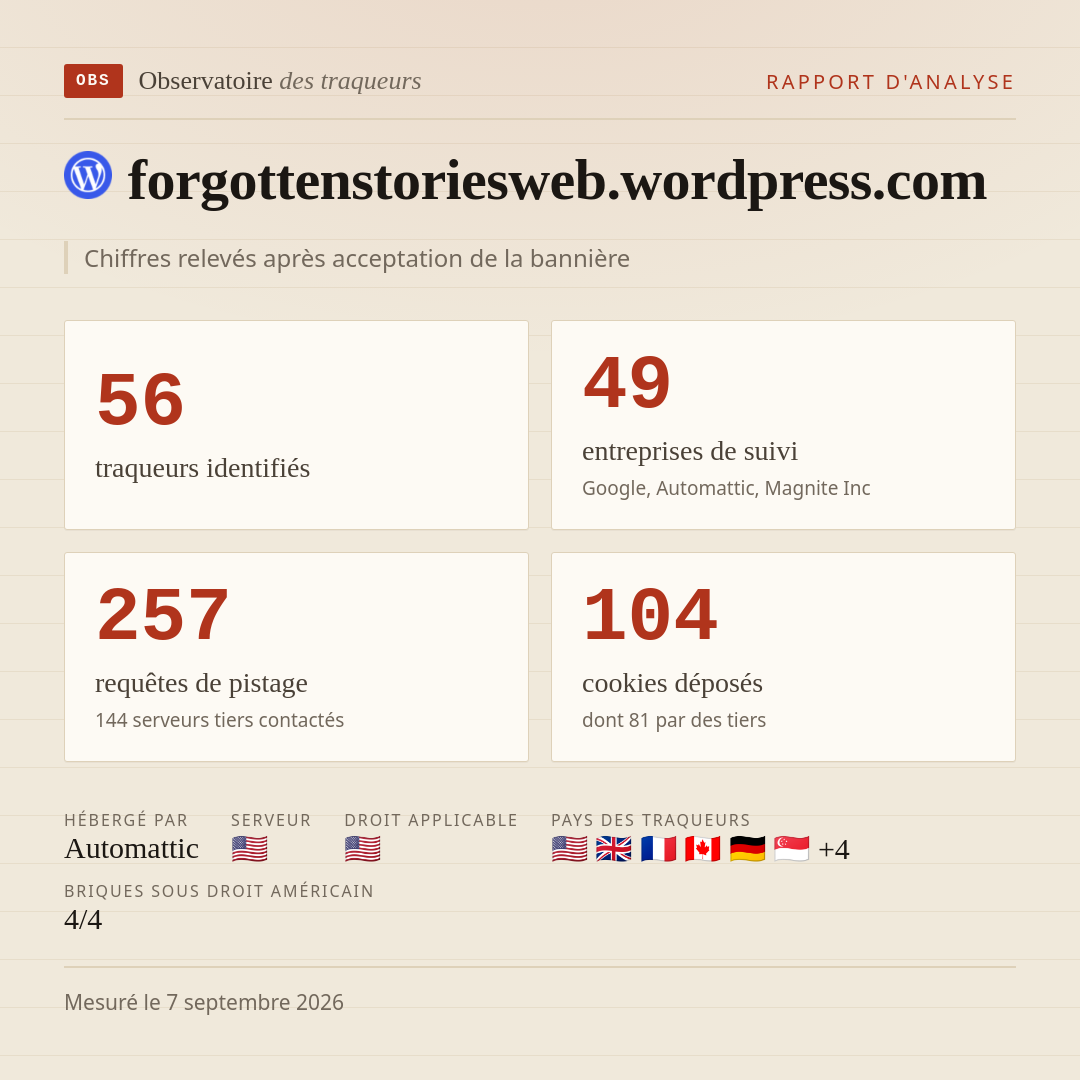 forgottenstoriesweb.wordpress.com : 56 traqueurs identifiés, 49 entreprises de suivi, 257 requêtes de pistage. Chiffres relevés après acceptation de la bannière.