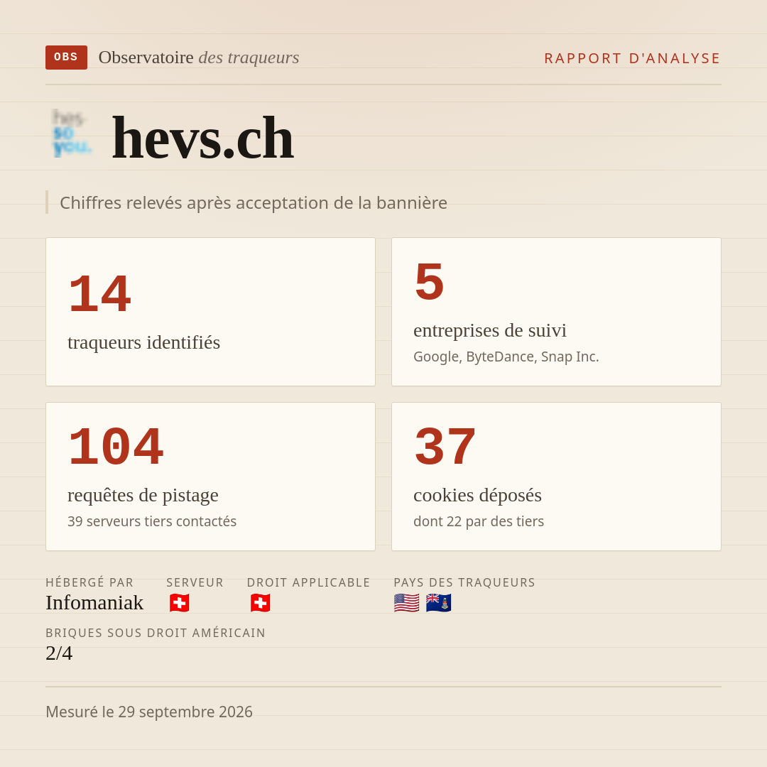 hevs.ch : 14 traqueurs identifiés, 5 entreprises de suivi, 104 requêtes de pistage. Chiffres relevés après acceptation de la bannière.