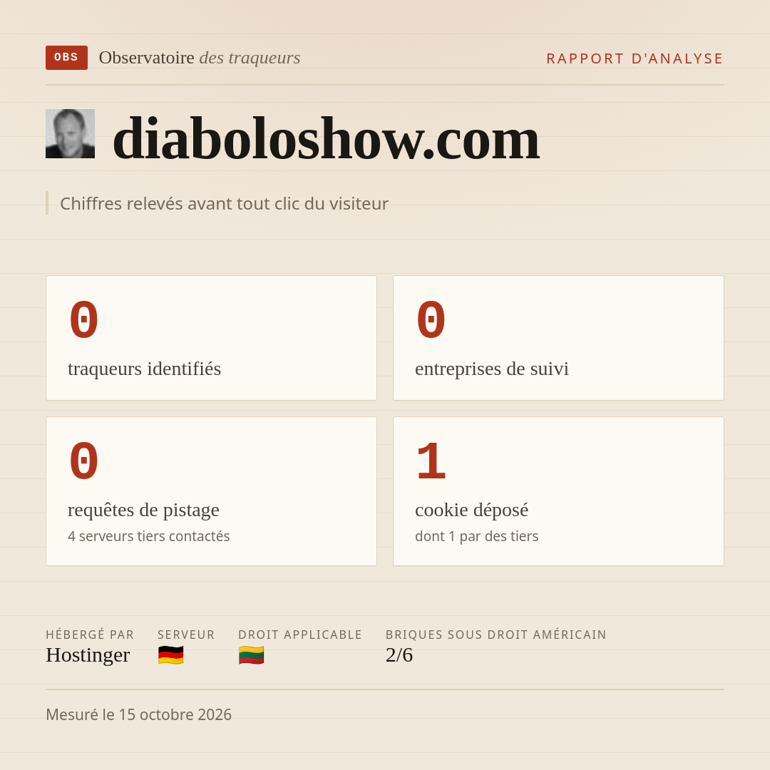 diaboloshow.com : 0 traqueurs identifiés, 0 entreprises de suivi, 0 requêtes de pistage. Chiffres relevés avant tout clic du visiteur.