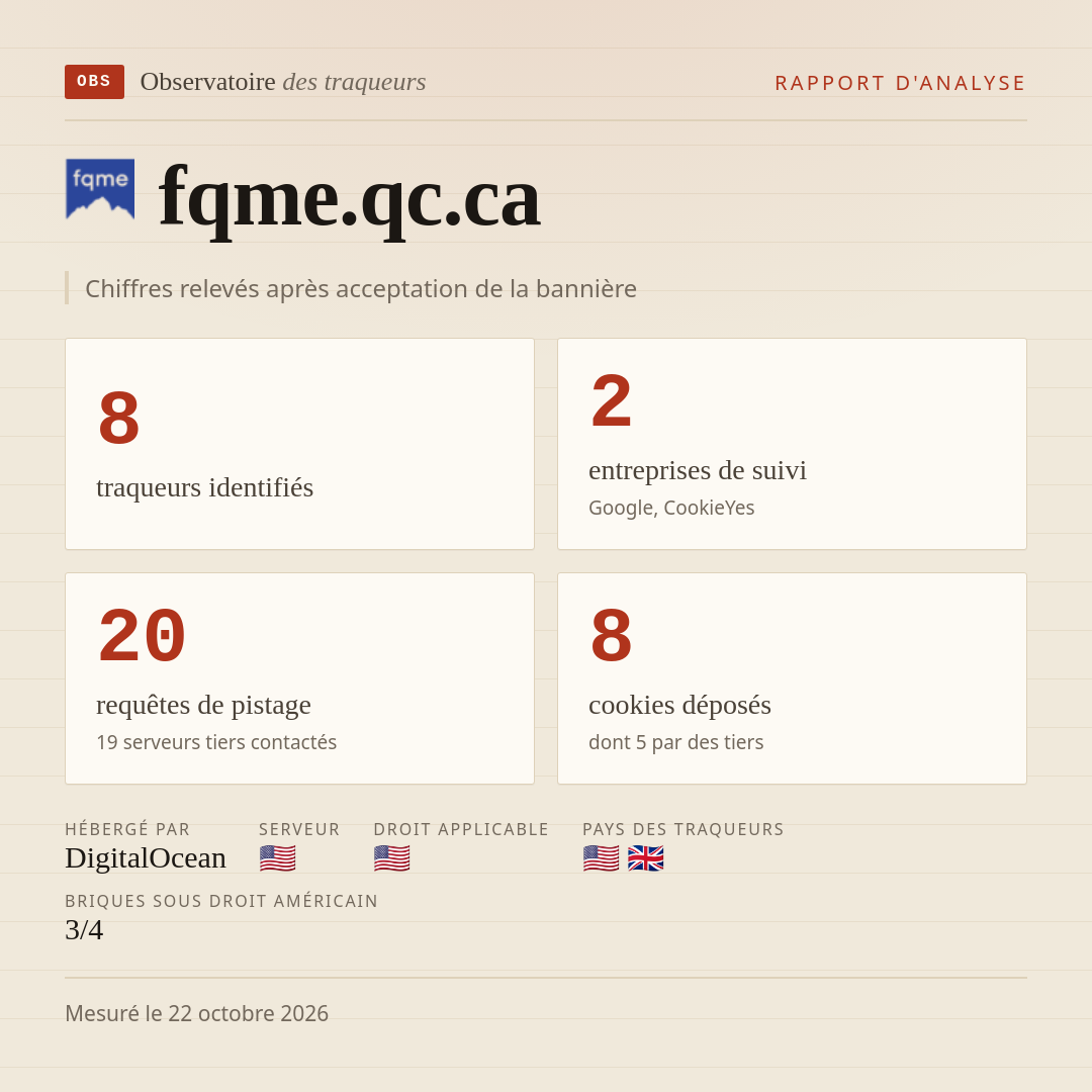 fqme.qc.ca : 8 traqueurs identifiés, 2 entreprises de suivi, 20 requêtes de pistage. Chiffres relevés après acceptation de la bannière.