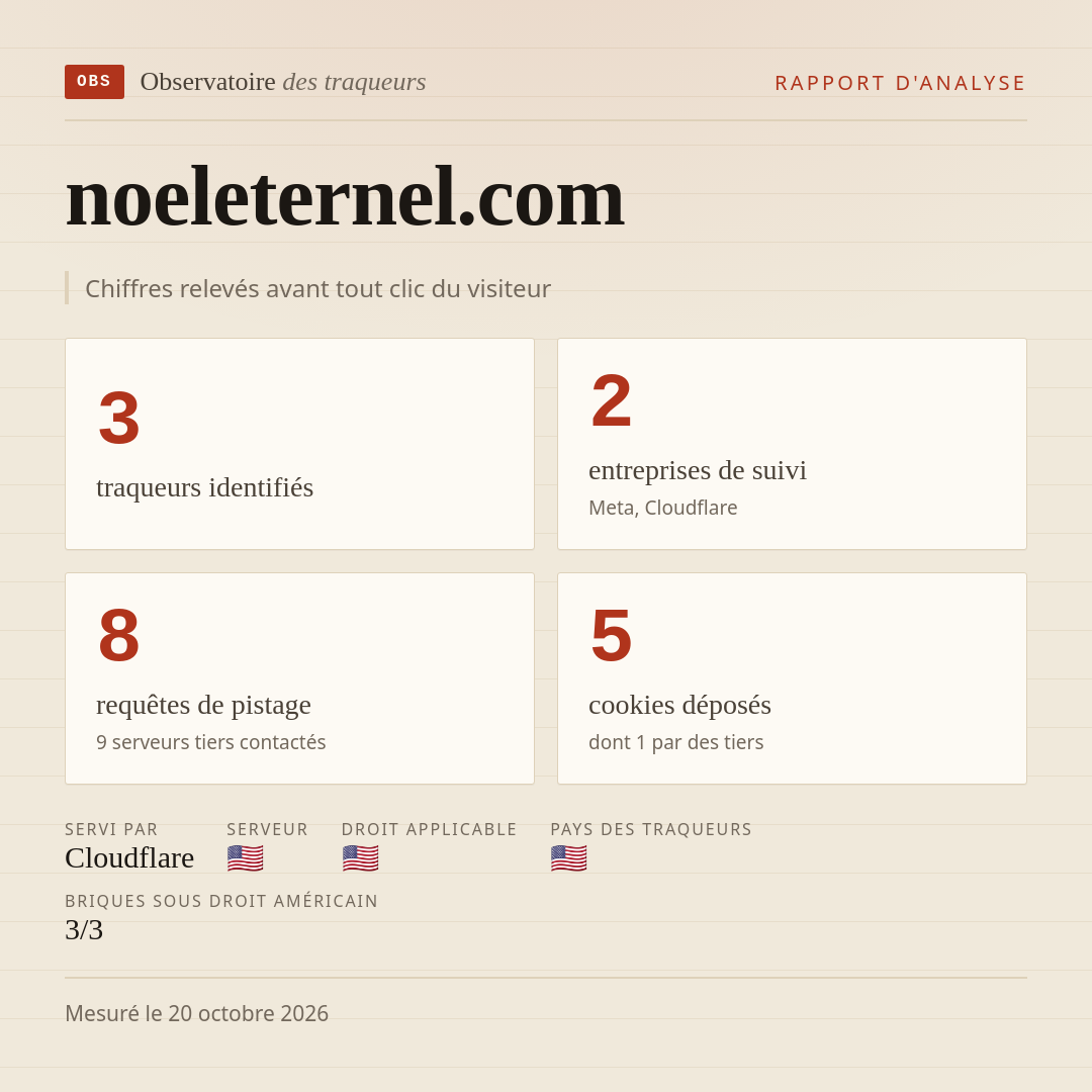 noeleternel.com : 3 traqueurs identifiés, 2 entreprises de suivi, 8 requêtes de pistage. Chiffres relevés avant tout clic du visiteur.