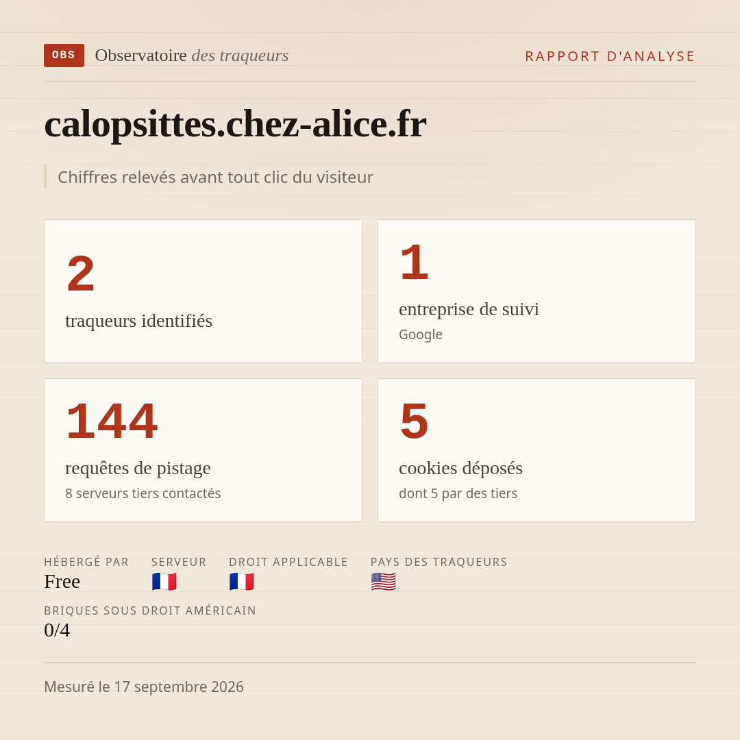 calopsittes.chez-alice.fr : 2 traqueurs identifiés, 1 entreprise de suivi, 144 requêtes de pistage. Chiffres relevés avant tout clic du visiteur.