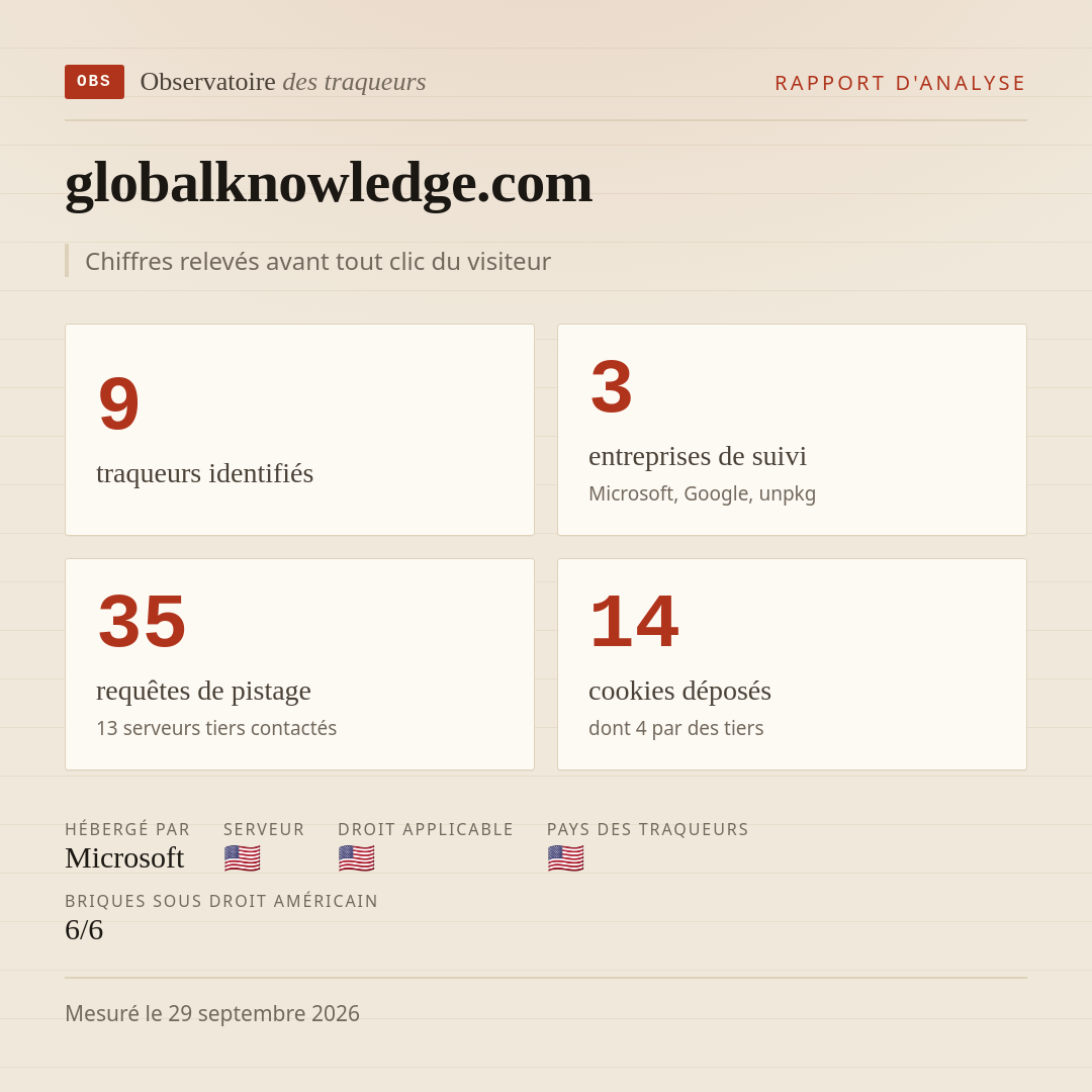 globalknowledge.com : 9 traqueurs identifiés, 3 entreprises de suivi, 35 requêtes de pistage. Chiffres relevés avant tout clic du visiteur.
