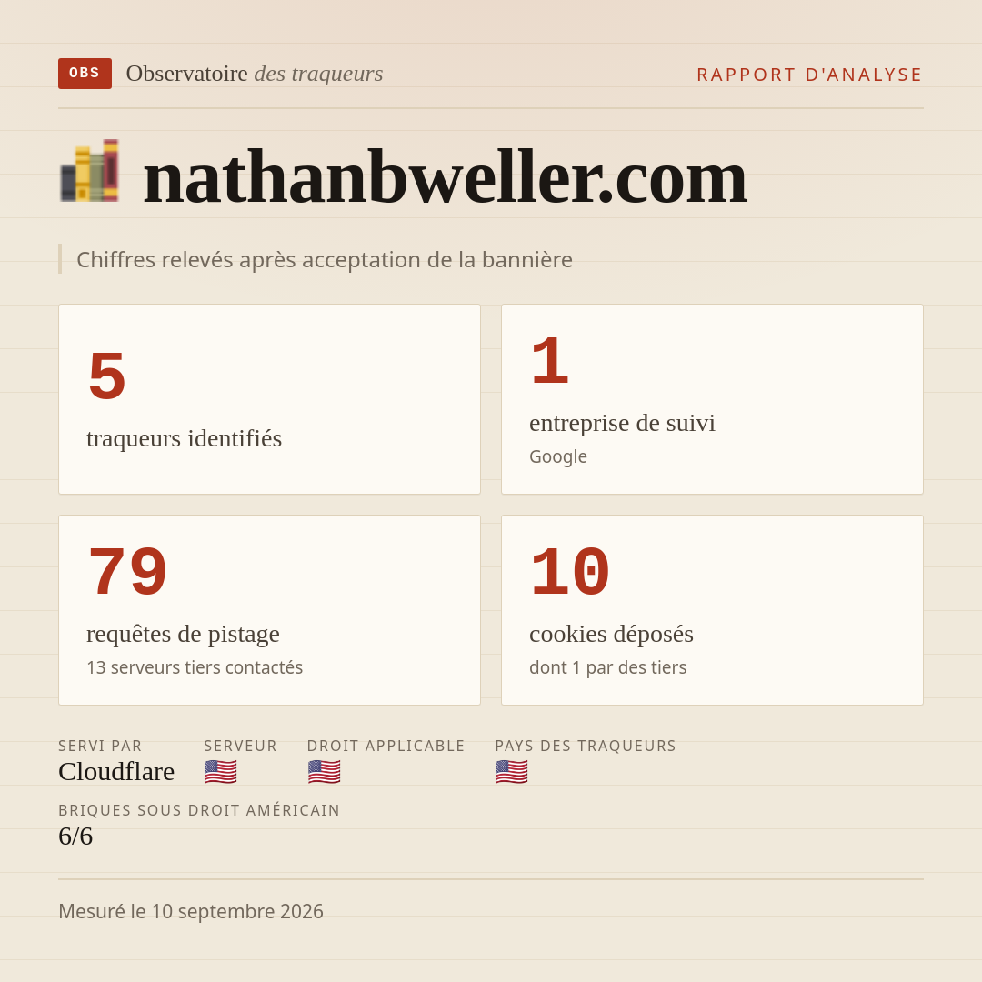 nathanbweller.com : 5 traqueurs identifiés, 1 entreprise de suivi, 79 requêtes de pistage. Chiffres relevés après acceptation de la bannière.