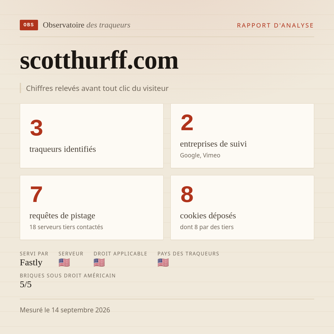 scotthurff.com : 3 traqueurs identifiés, 2 entreprises de suivi, 7 requêtes de pistage. Chiffres relevés avant tout clic du visiteur.
