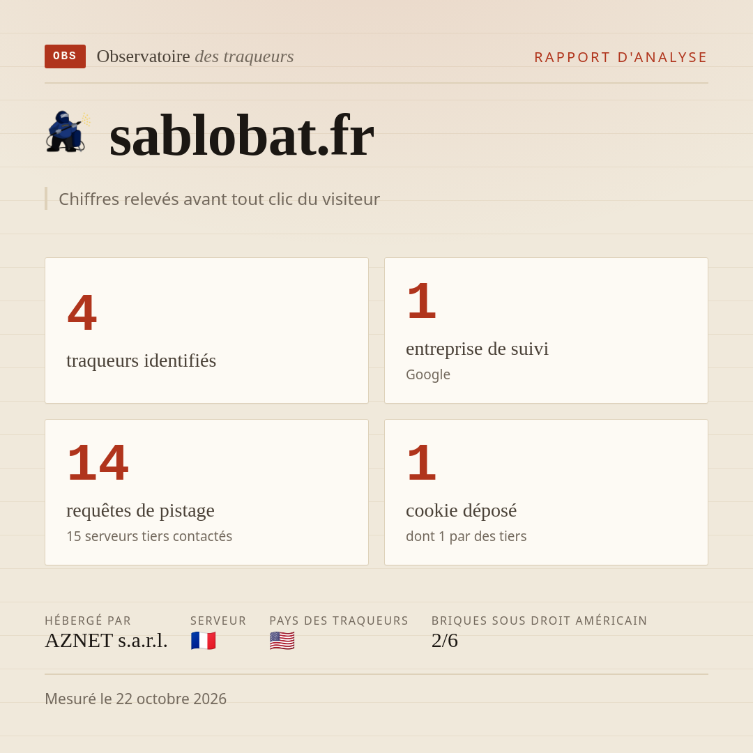 sablobat.fr : 4 traqueurs identifiés, 1 entreprise de suivi, 14 requêtes de pistage. Chiffres relevés avant tout clic du visiteur.