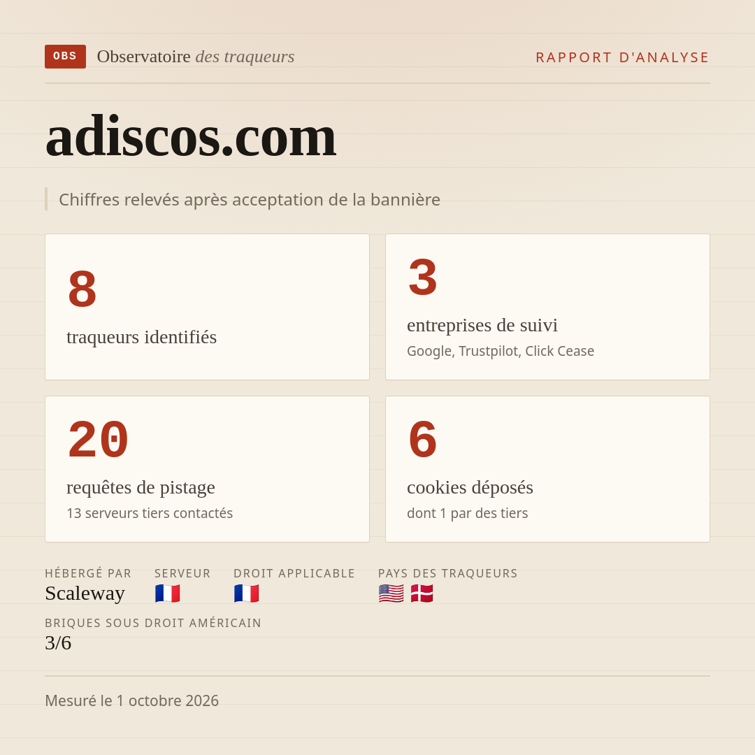 adiscos.com : 8 traqueurs identifiés, 3 entreprises de suivi, 20 requêtes de pistage. Chiffres relevés après acceptation de la bannière.