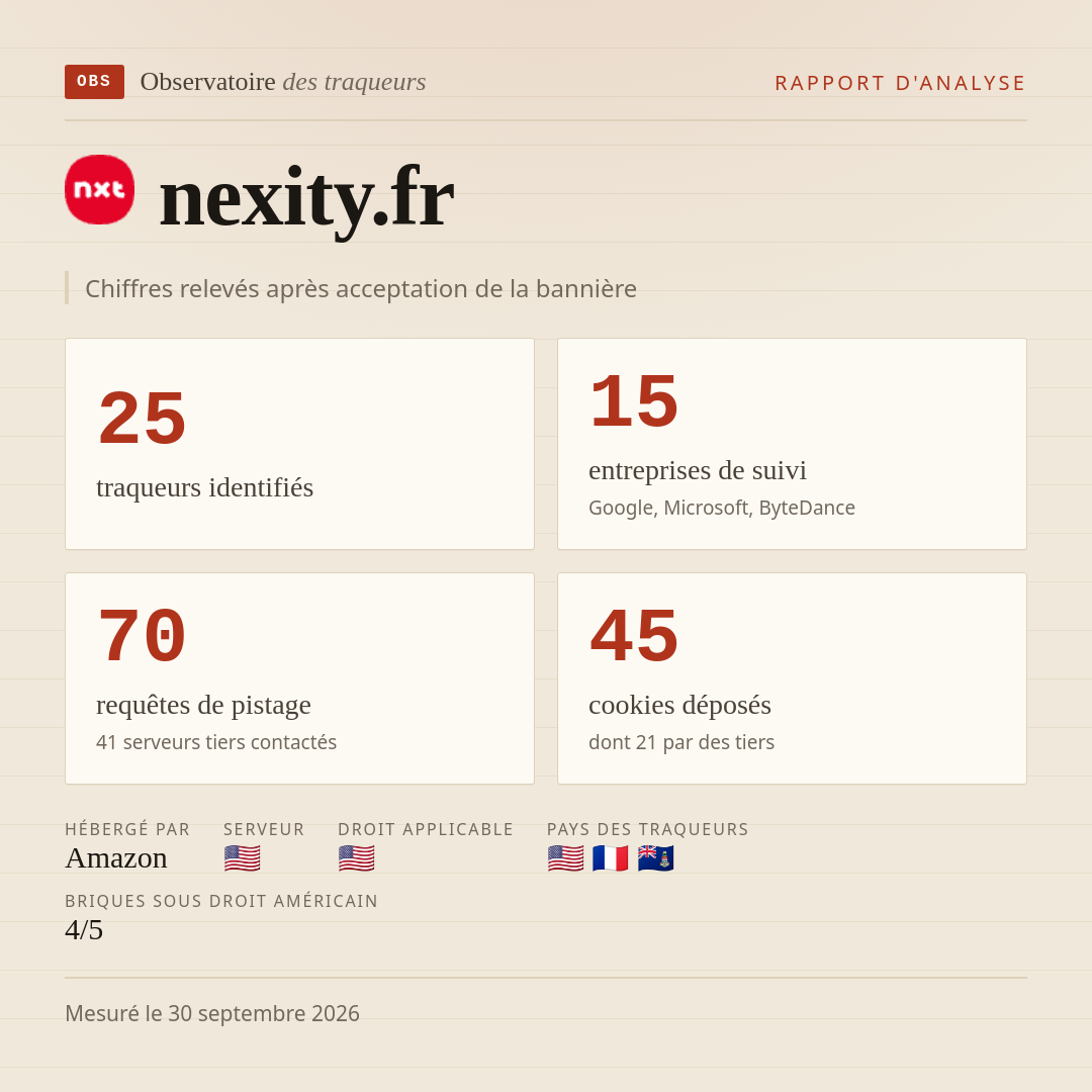 nexity.fr : 25 traqueurs identifiés, 15 entreprises de suivi, 70 requêtes de pistage. Chiffres relevés après acceptation de la bannière.