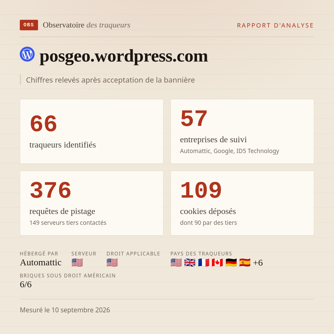 posgeo.wordpress.com : 66 traqueurs identifiés, 57 entreprises de suivi, 376 requêtes de pistage. Chiffres relevés après acceptation de la bannière.