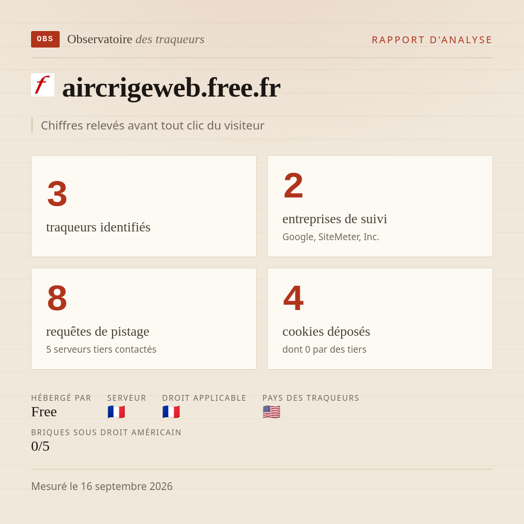 aircrigeweb.free.fr : 3 traqueurs identifiés, 2 entreprises de suivi, 8 requêtes de pistage. Chiffres relevés avant tout clic du visiteur.