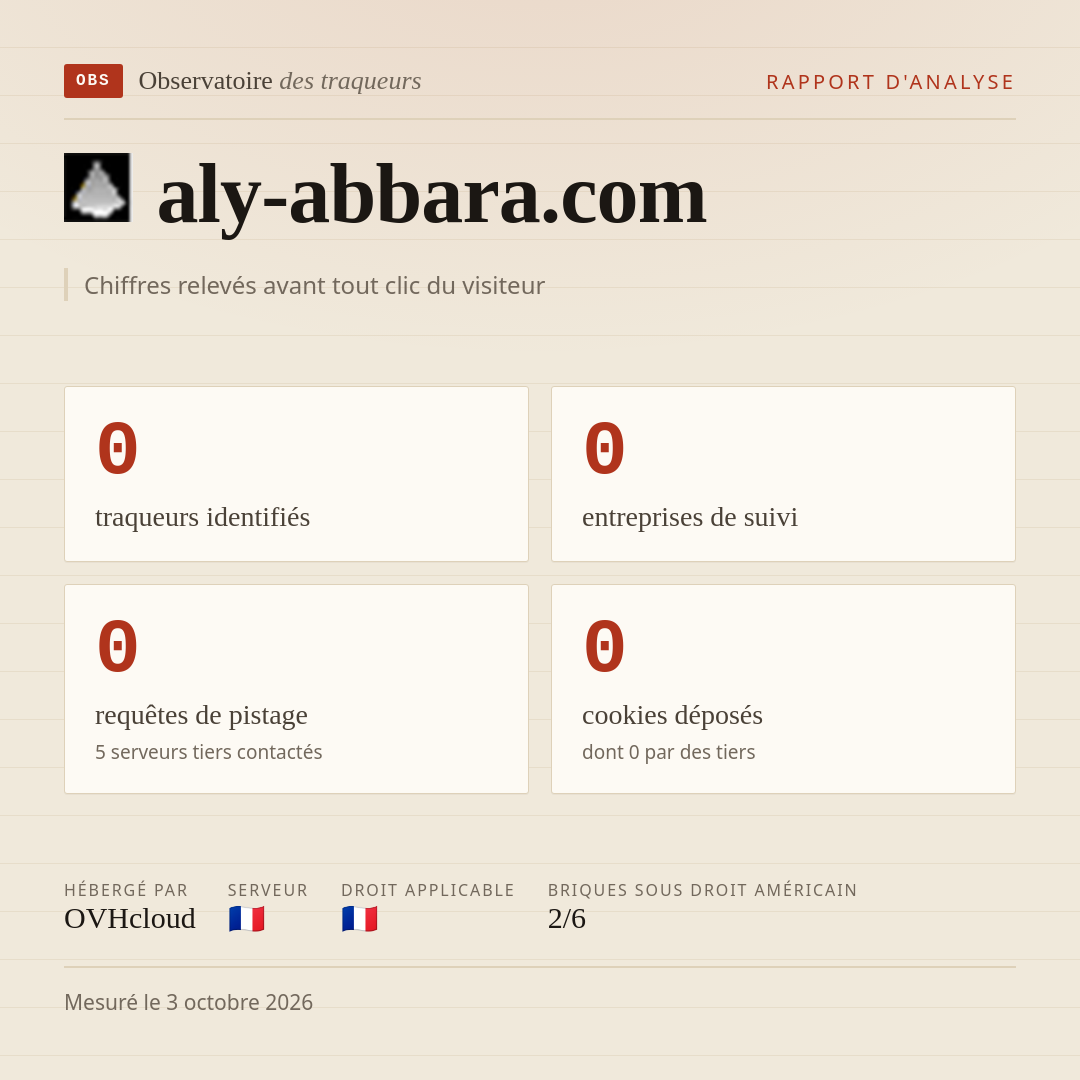 aly-abbara.com : 0 traqueurs identifiés, 0 entreprises de suivi, 0 requêtes de pistage. Chiffres relevés avant tout clic du visiteur.