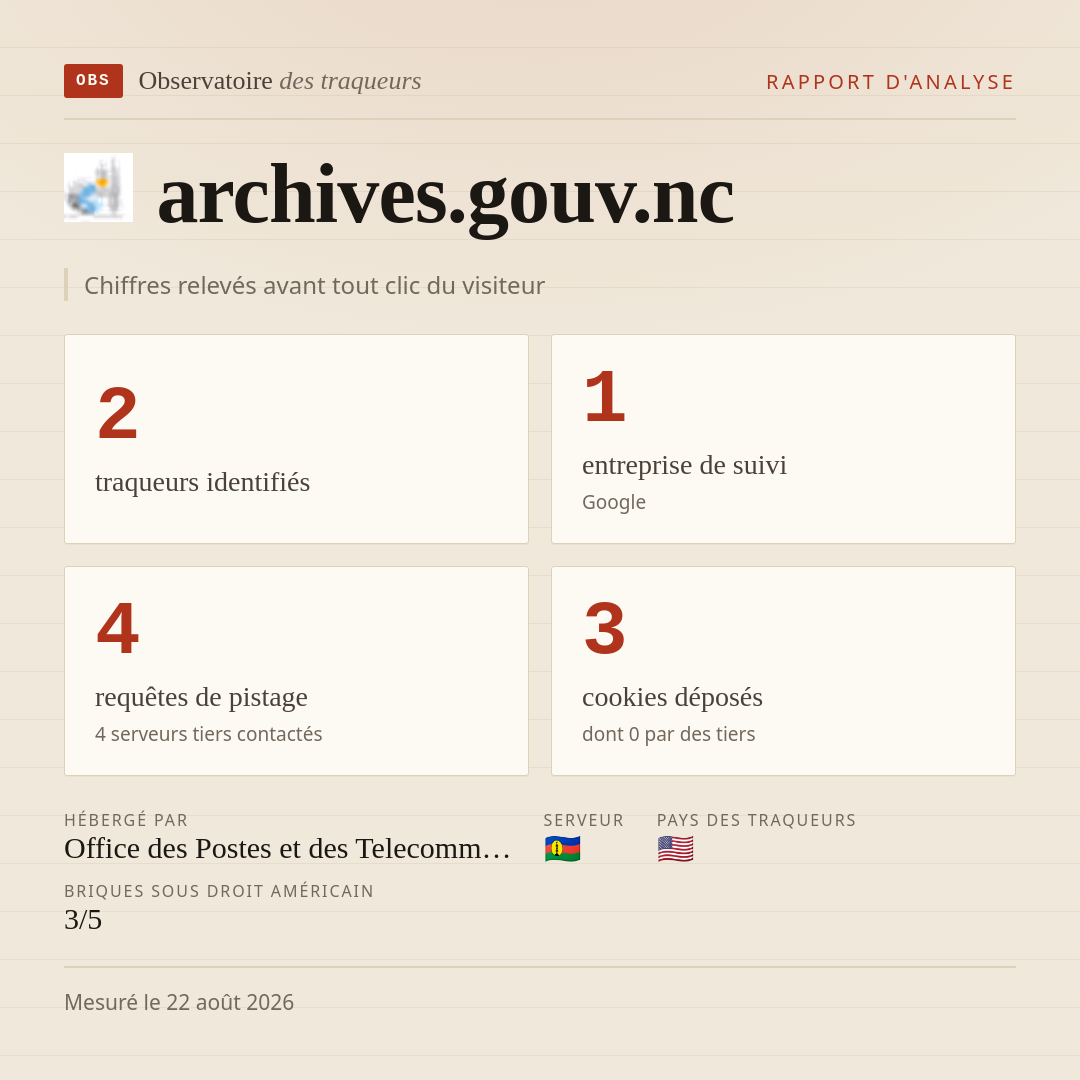 archives.gouv.nc : 2 traqueurs identifiés, 1 entreprise de suivi, 4 requêtes de pistage. Chiffres relevés avant tout clic du visiteur.