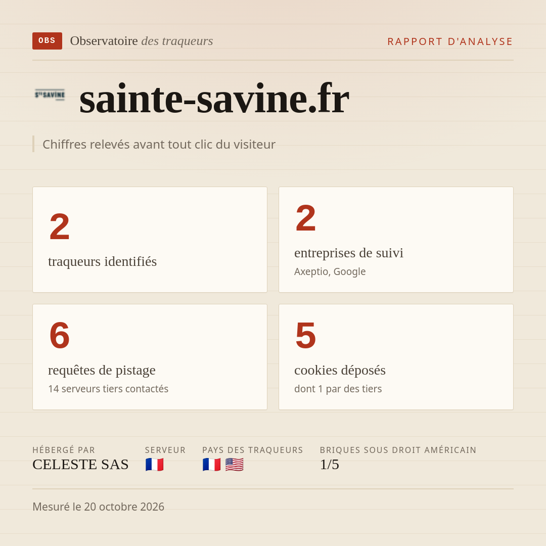 sainte-savine.fr : 2 traqueurs identifiés, 2 entreprises de suivi, 6 requêtes de pistage. Chiffres relevés avant tout clic du visiteur.