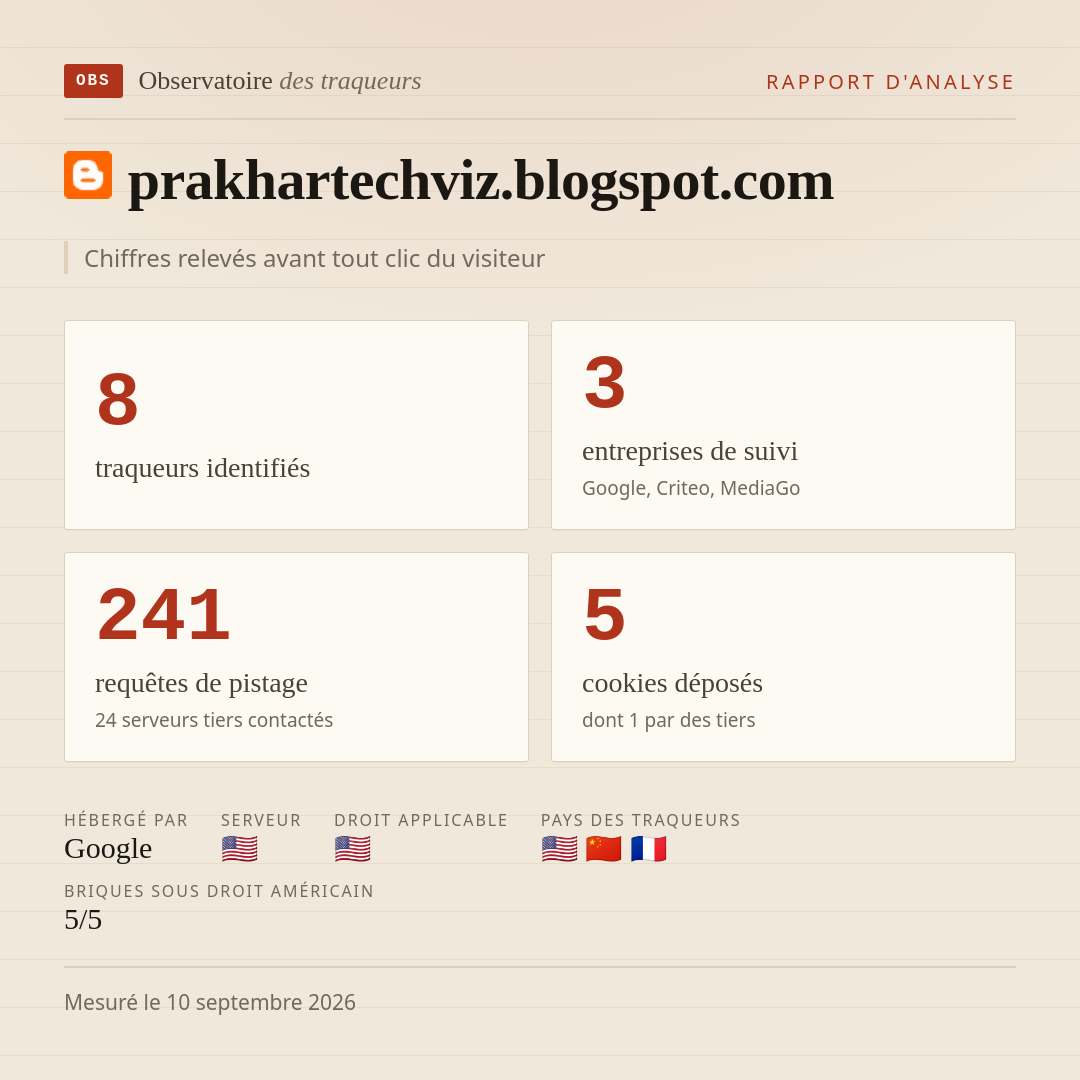 prakhartechviz.blogspot.com : 8 traqueurs identifiés, 3 entreprises de suivi, 241 requêtes de pistage. Chiffres relevés avant tout clic du visiteur.