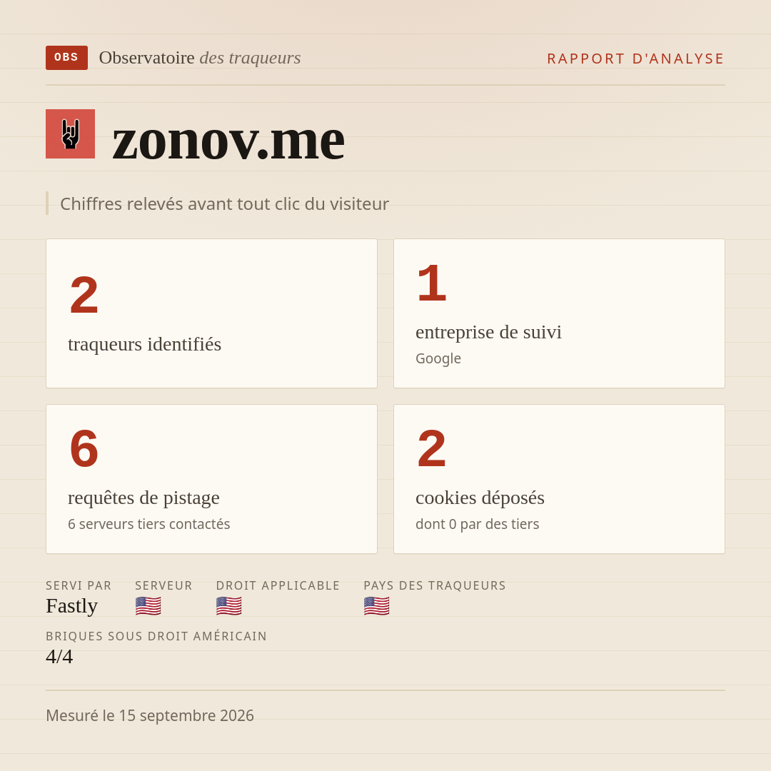 zonov.me : 2 traqueurs identifiés, 1 entreprise de suivi, 6 requêtes de pistage. Chiffres relevés avant tout clic du visiteur.