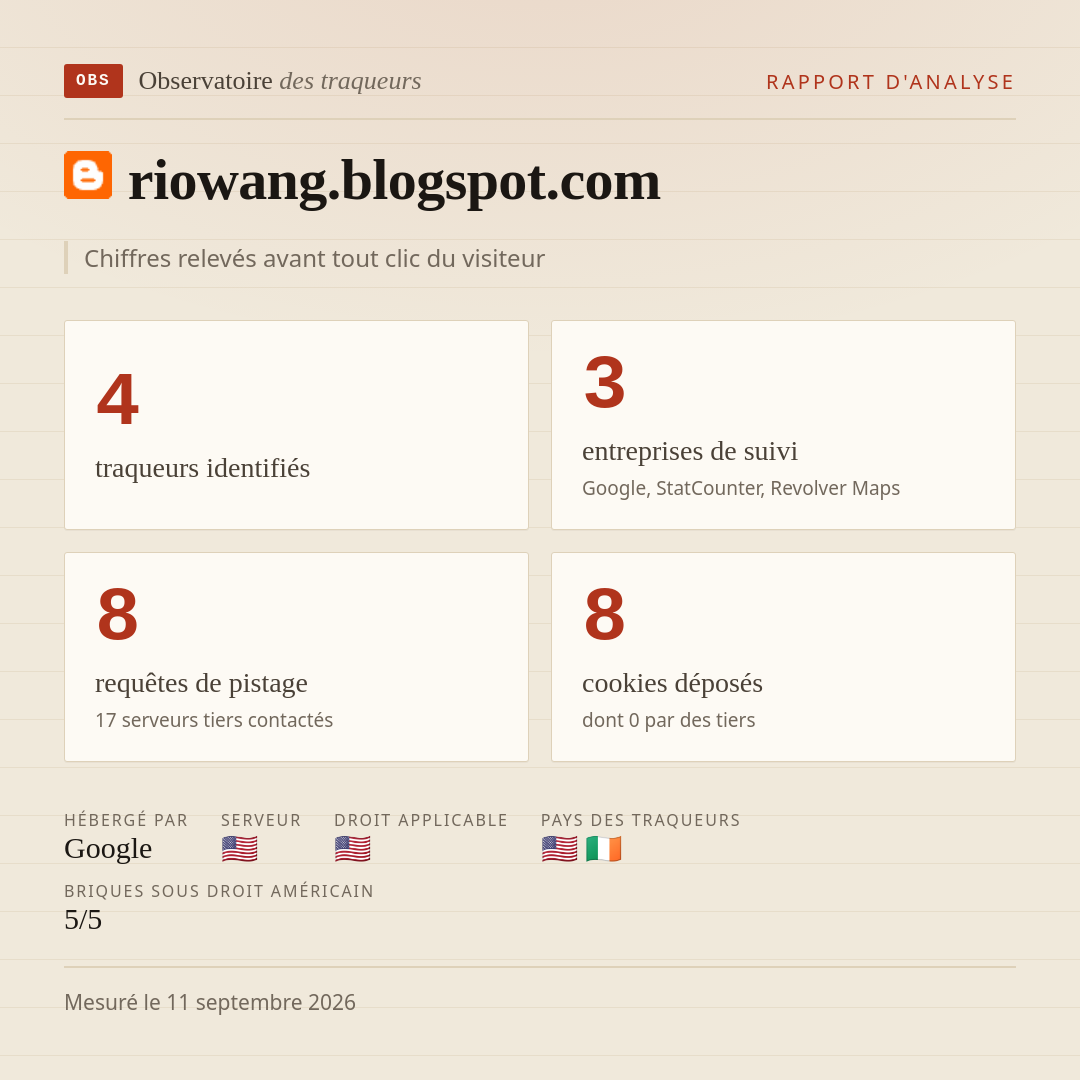 riowang.blogspot.com : 4 traqueurs identifiés, 3 entreprises de suivi, 8 requêtes de pistage. Chiffres relevés avant tout clic du visiteur.