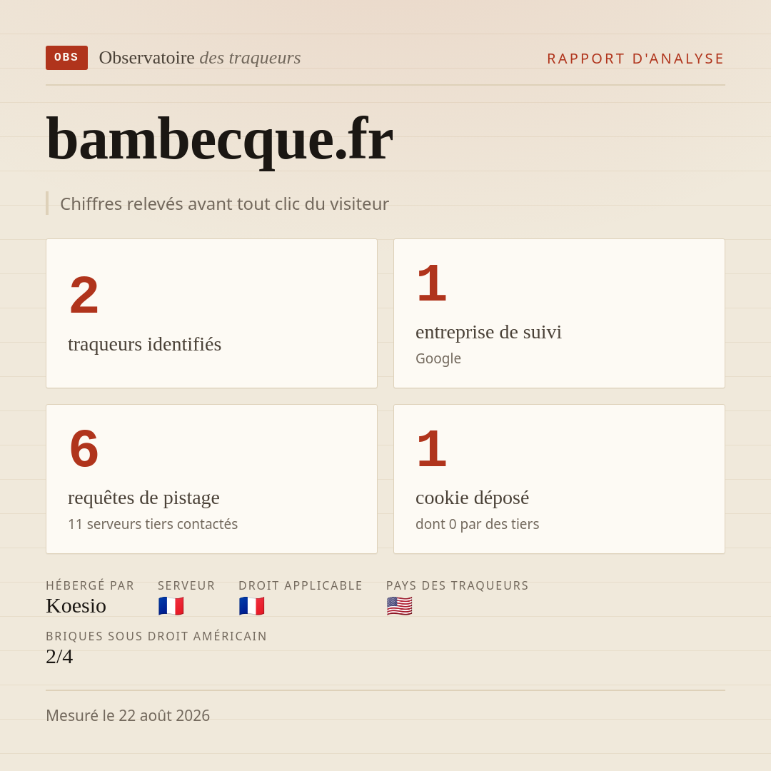 bambecque.fr : 2 traqueurs identifiés, 1 entreprise de suivi, 6 requêtes de pistage. Chiffres relevés avant tout clic du visiteur.