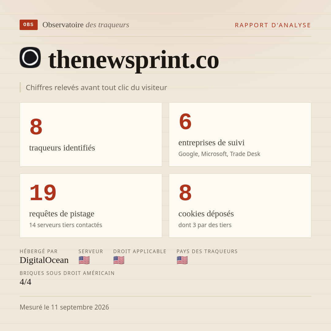 thenewsprint.co : 8 traqueurs identifiés, 6 entreprises de suivi, 19 requêtes de pistage. Chiffres relevés avant tout clic du visiteur.