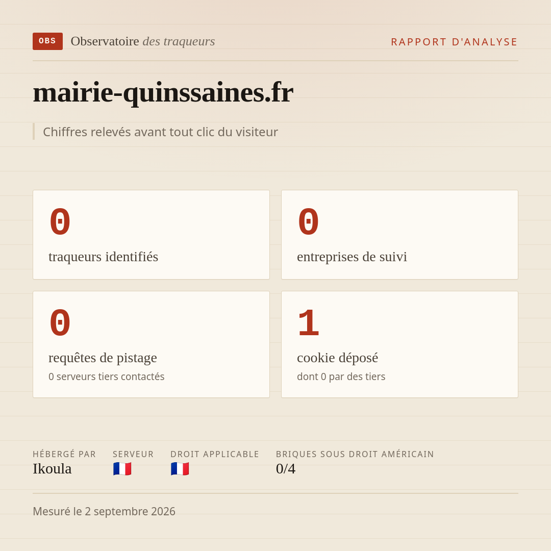 mairie-quinssaines.fr : 0 traqueurs identifiés, 0 entreprises de suivi, 0 requêtes de pistage. Chiffres relevés avant tout clic du visiteur.