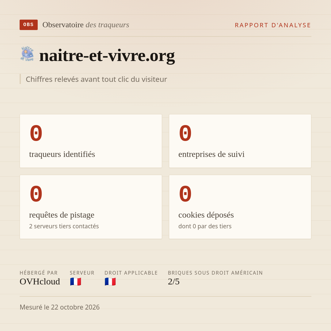 naitre-et-vivre.org : 0 traqueurs identifiés, 0 entreprises de suivi, 0 requêtes de pistage. Chiffres relevés avant tout clic du visiteur.