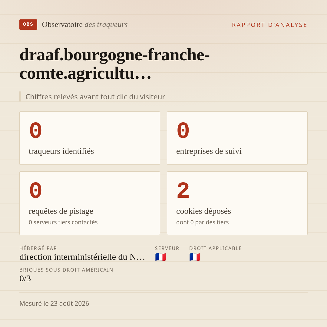 draaf.bourgogne-franche-comte.agricultu… : 0 traqueurs identifiés, 0 entreprises de suivi, 0 requêtes de pistage. Chiffres relevés avant tout clic du visiteur.