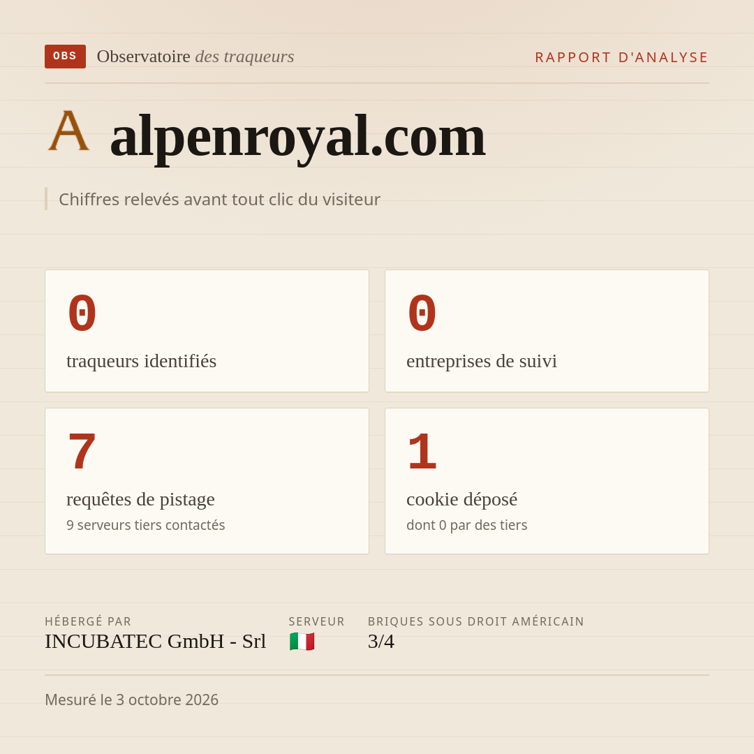 alpenroyal.com : 0 traqueurs identifiés, 0 entreprises de suivi, 7 requêtes de pistage. Chiffres relevés avant tout clic du visiteur.