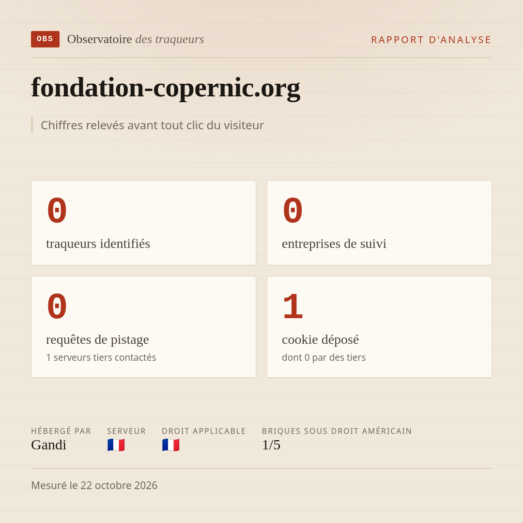 fondation-copernic.org : 0 traqueurs identifiés, 0 entreprises de suivi, 0 requêtes de pistage. Chiffres relevés avant tout clic du visiteur.