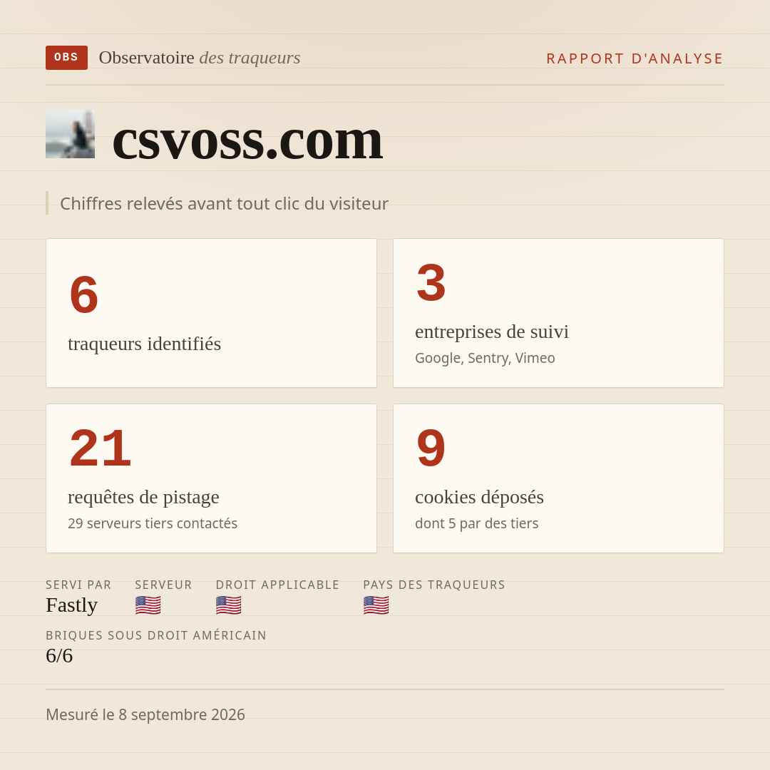 csvoss.com : 6 traqueurs identifiés, 3 entreprises de suivi, 21 requêtes de pistage. Chiffres relevés avant tout clic du visiteur.
