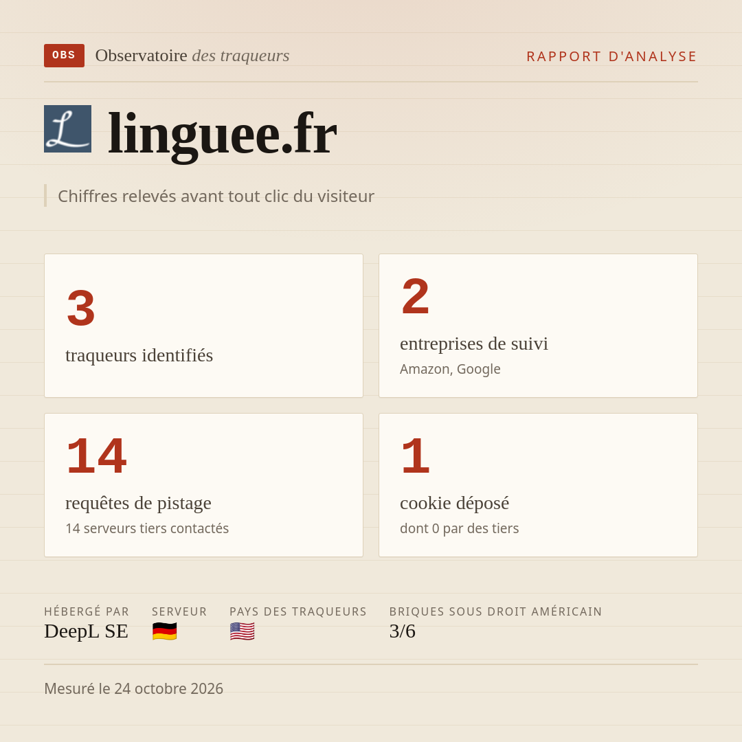 linguee.fr : 3 traqueurs identifiés, 2 entreprises de suivi, 14 requêtes de pistage. Chiffres relevés avant tout clic du visiteur.