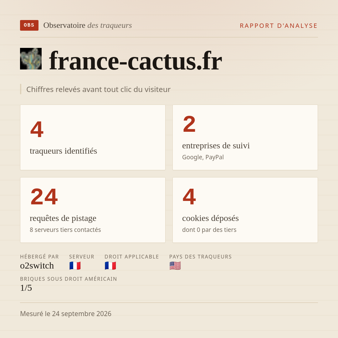 france-cactus.fr : 4 traqueurs identifiés, 2 entreprises de suivi, 24 requêtes de pistage. Chiffres relevés avant tout clic du visiteur.