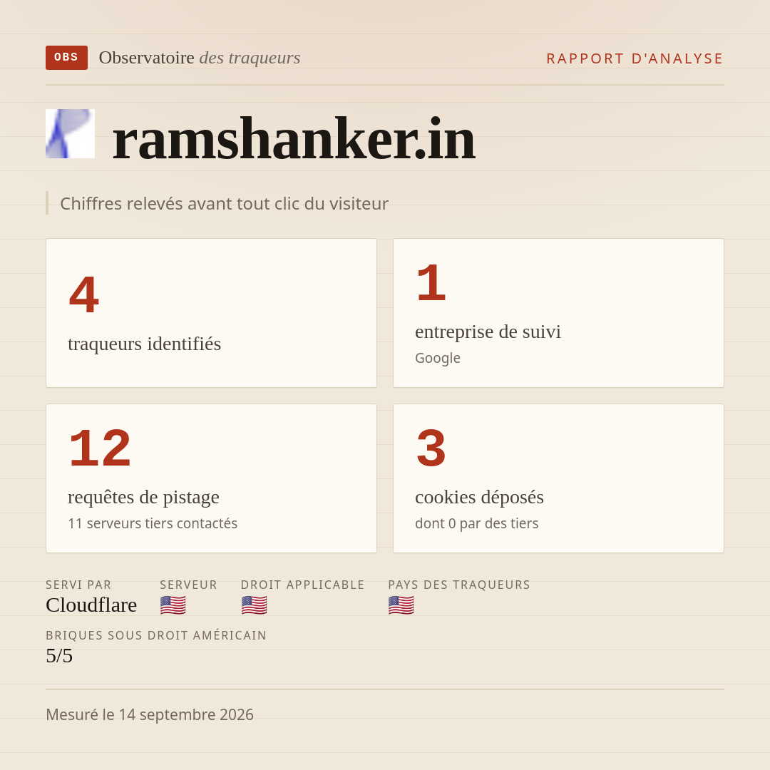 ramshanker.in : 4 traqueurs identifiés, 1 entreprise de suivi, 12 requêtes de pistage. Chiffres relevés avant tout clic du visiteur.