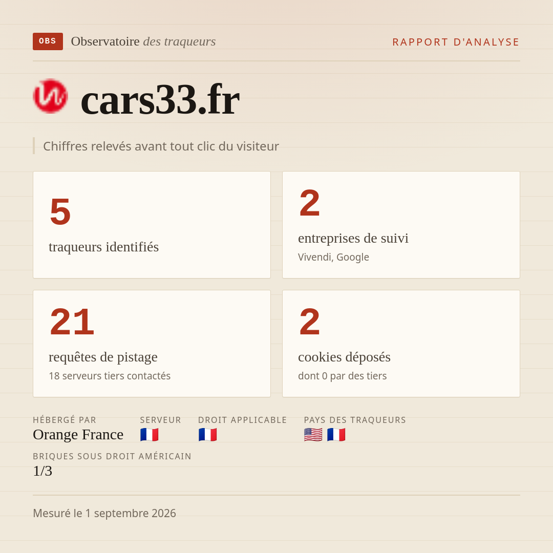 cars33.fr : 5 traqueurs identifiés, 2 entreprises de suivi, 21 requêtes de pistage. Chiffres relevés avant tout clic du visiteur.