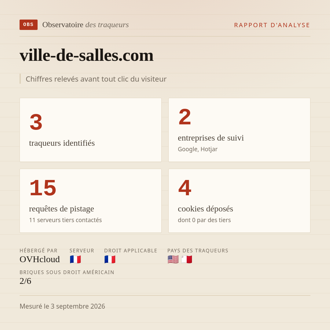 ville-de-salles.com : 3 traqueurs identifiés, 2 entreprises de suivi, 15 requêtes de pistage. Chiffres relevés avant tout clic du visiteur.