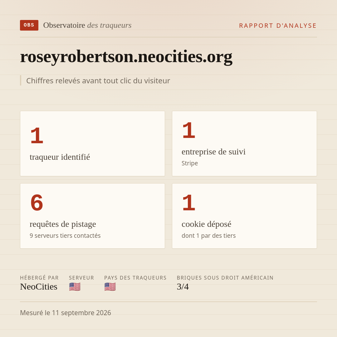 roseyrobertson.neocities.org : 1 traqueur identifié, 1 entreprise de suivi, 6 requêtes de pistage. Chiffres relevés avant tout clic du visiteur.