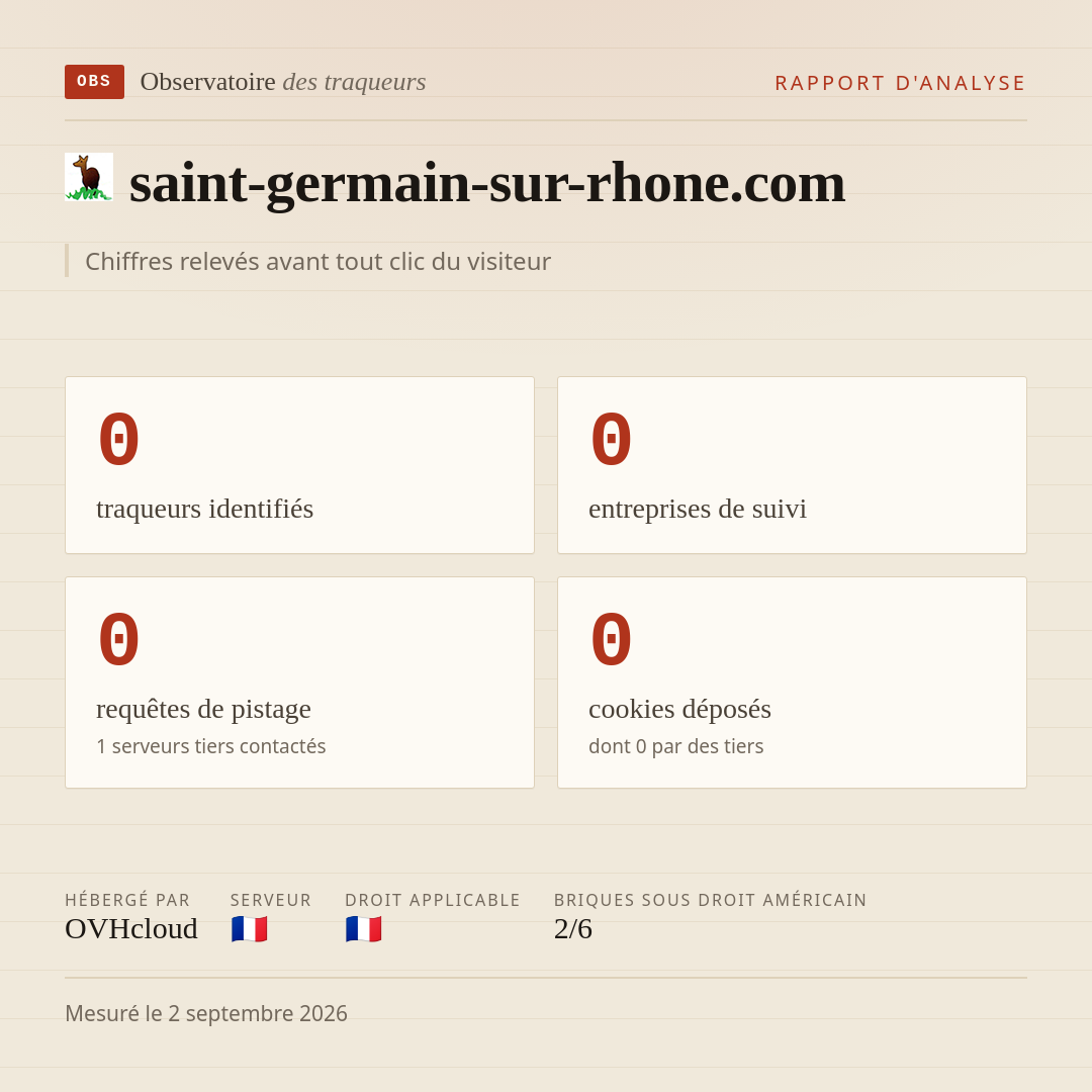 saint-germain-sur-rhone.com : 0 traqueurs identifiés, 0 entreprises de suivi, 0 requêtes de pistage. Chiffres relevés avant tout clic du visiteur.