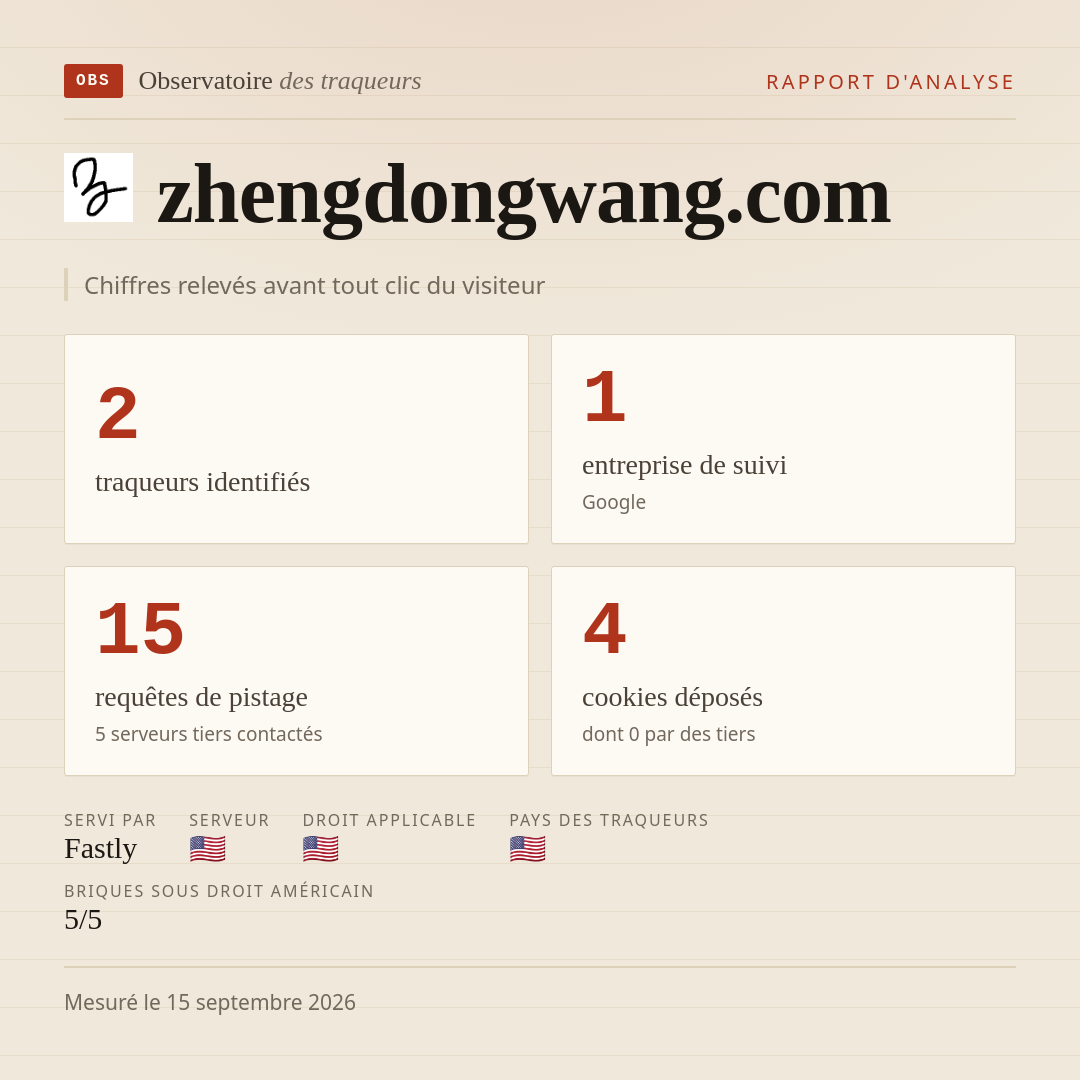 zhengdongwang.com : 2 traqueurs identifiés, 1 entreprise de suivi, 15 requêtes de pistage. Chiffres relevés avant tout clic du visiteur.