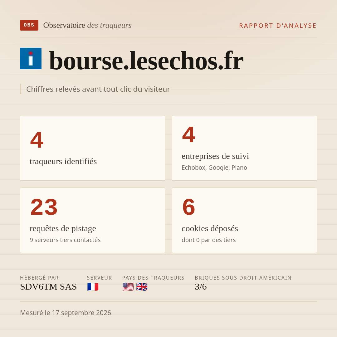 bourse.lesechos.fr : 4 traqueurs identifiés, 4 entreprises de suivi, 23 requêtes de pistage. Chiffres relevés avant tout clic du visiteur.