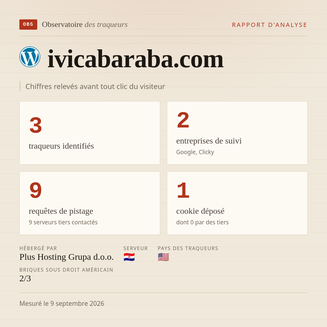 ivicabaraba.com : 3 traqueurs identifiés, 2 entreprises de suivi, 9 requêtes de pistage. Chiffres relevés avant tout clic du visiteur.