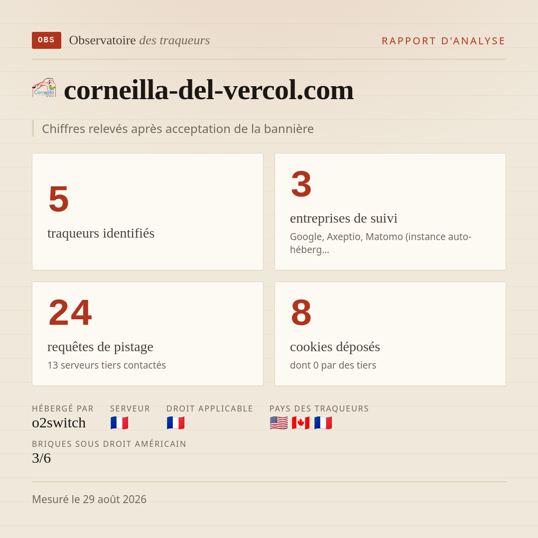 corneilla-del-vercol.com : 5 traqueurs identifiés, 3 entreprises de suivi, 24 requêtes de pistage. Chiffres relevés après acceptation de la bannière.