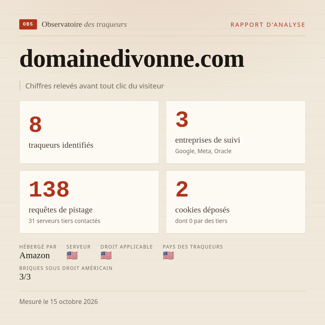 domainedivonne.com : 8 traqueurs identifiés, 3 entreprises de suivi, 138 requêtes de pistage. Chiffres relevés avant tout clic du visiteur.