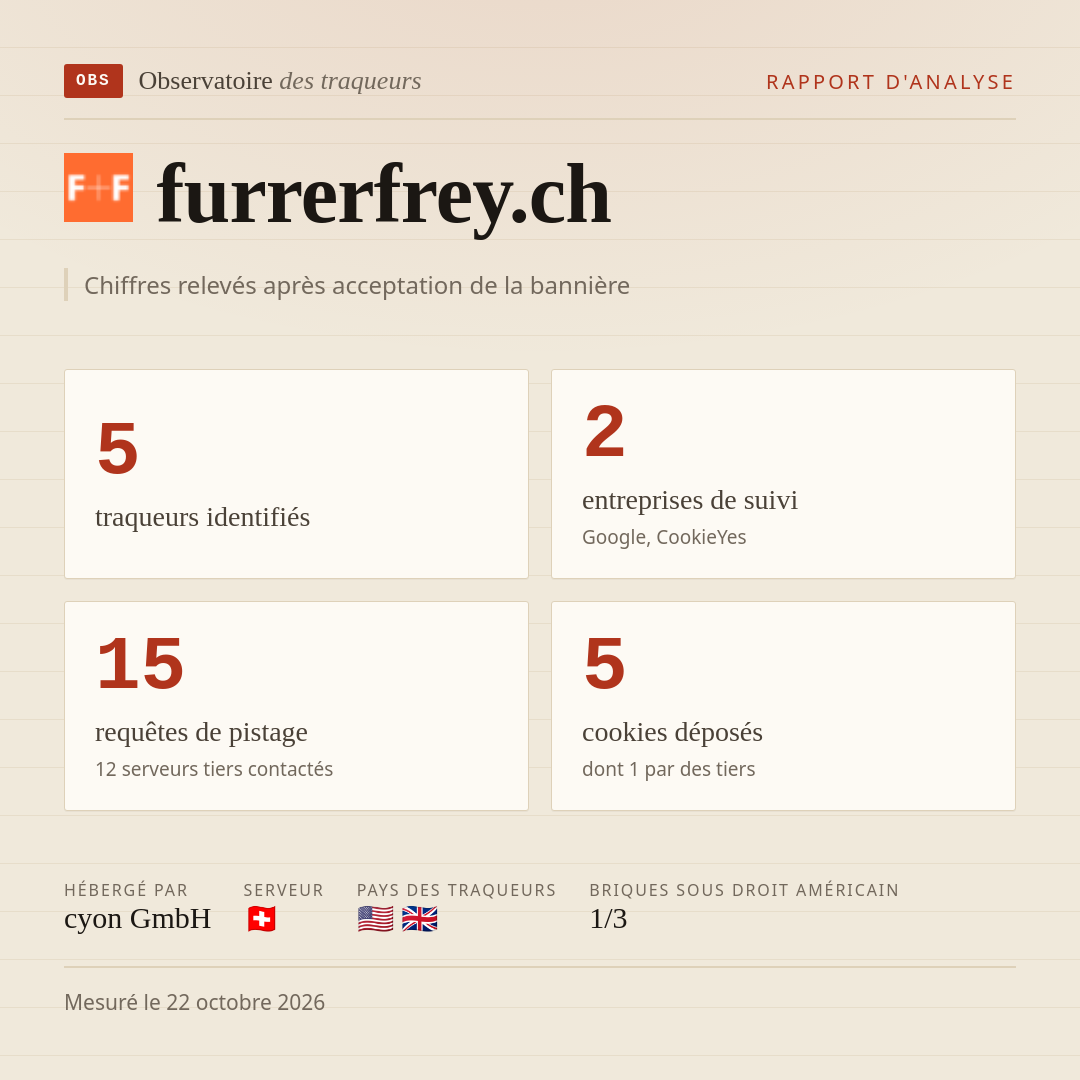 furrerfrey.ch : 5 traqueurs identifiés, 2 entreprises de suivi, 15 requêtes de pistage. Chiffres relevés après acceptation de la bannière.