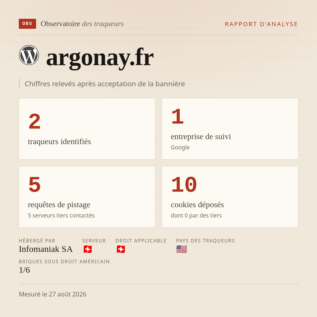 argonay.fr : 2 traqueurs identifiés, 1 entreprise de suivi, 5 requêtes de pistage. Chiffres relevés après acceptation de la bannière.