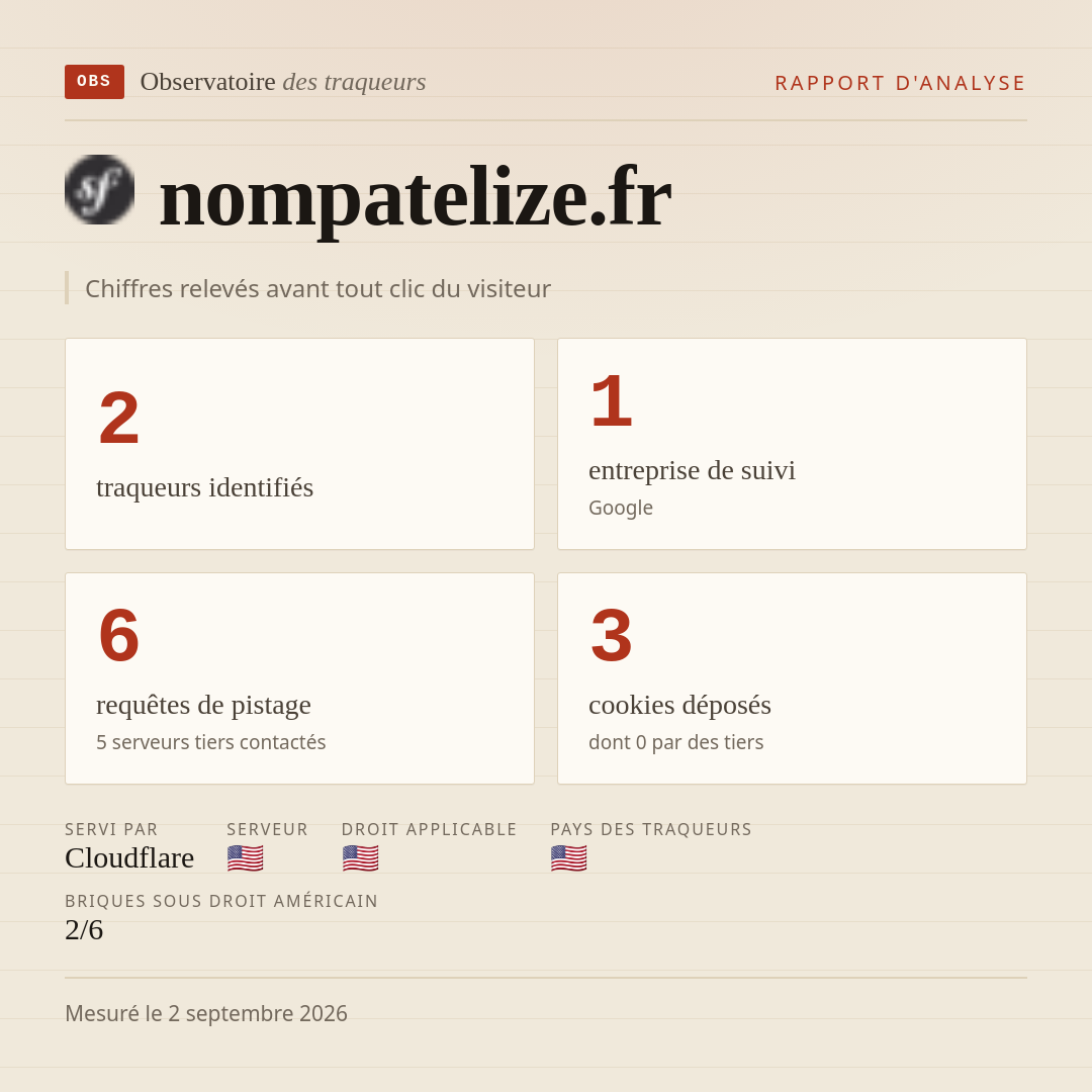 nompatelize.fr : 2 traqueurs identifiés, 1 entreprise de suivi, 6 requêtes de pistage. Chiffres relevés avant tout clic du visiteur.