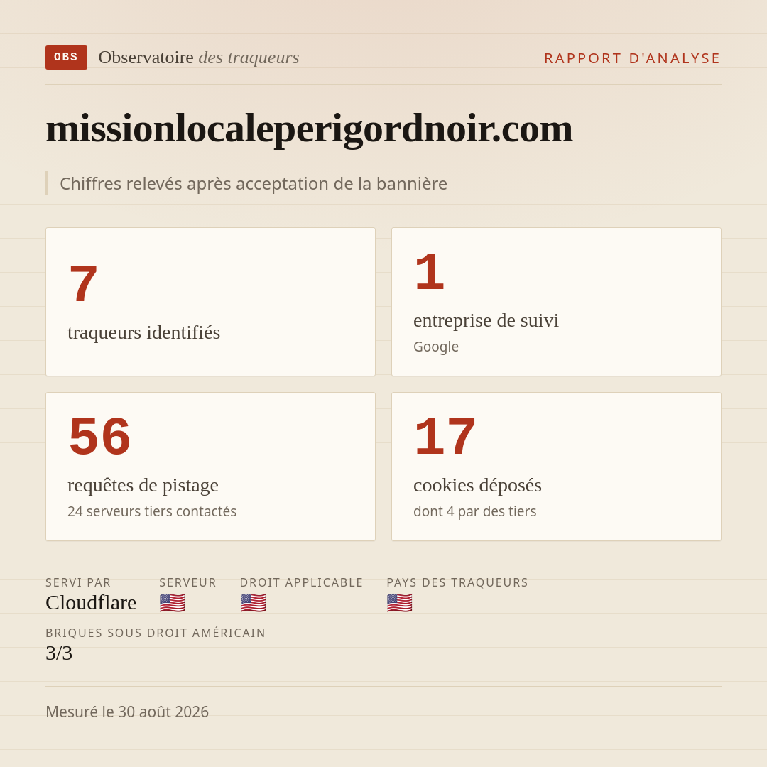 missionlocaleperigordnoir.com : 7 traqueurs identifiés, 1 entreprise de suivi, 56 requêtes de pistage. Chiffres relevés après acceptation de la bannière.