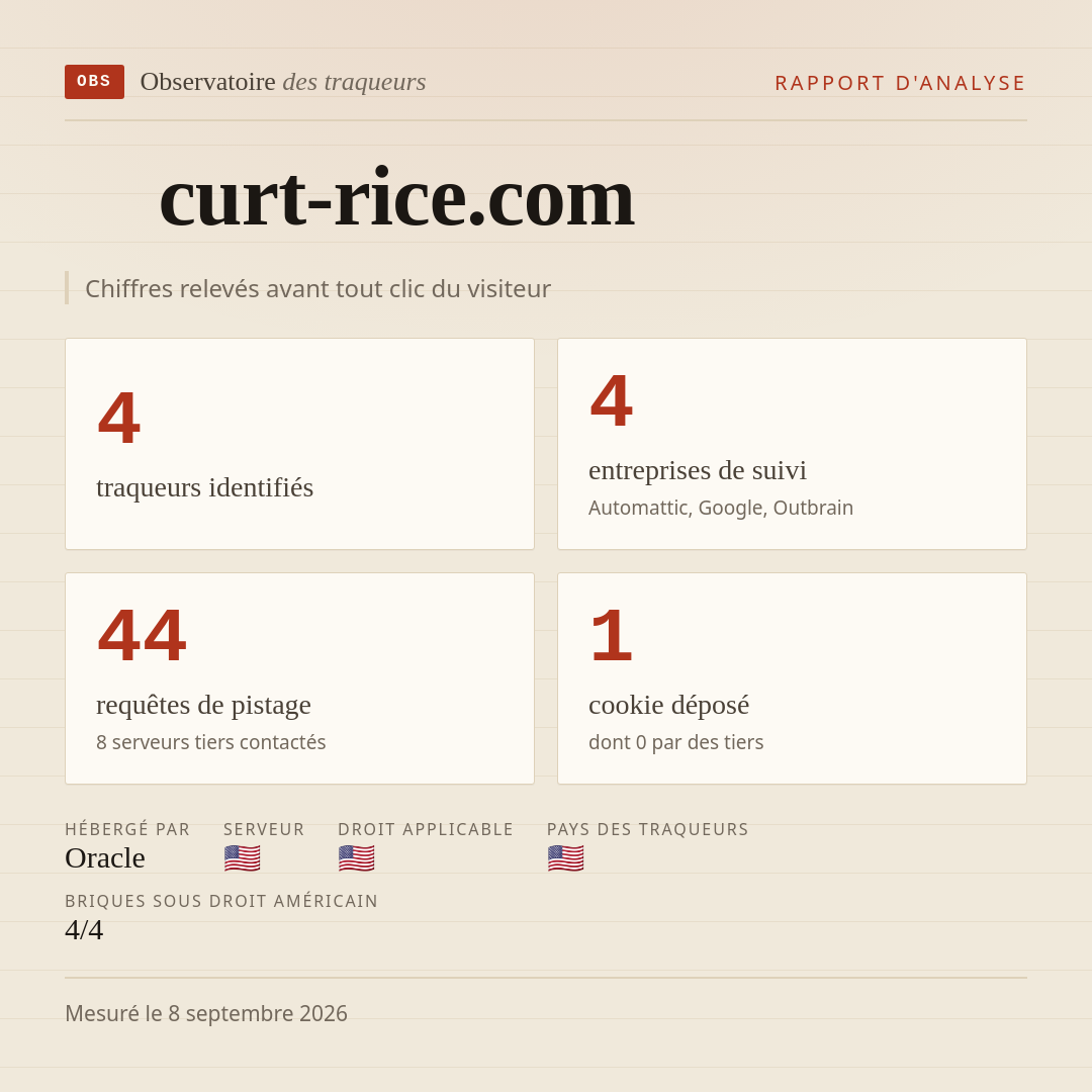 curt-rice.com : 4 traqueurs identifiés, 4 entreprises de suivi, 44 requêtes de pistage. Chiffres relevés avant tout clic du visiteur.